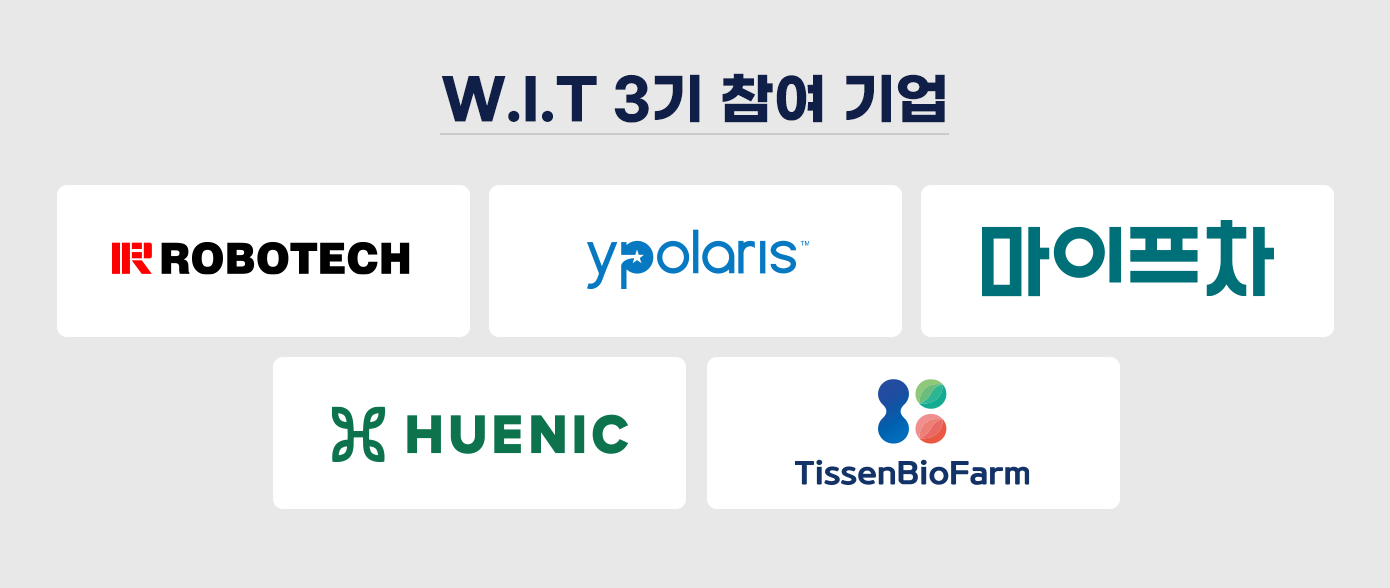 삼성웰스토리, 스타트업, 스타트업육성프로그램, W.I.T, WIT, PoC, 데모데이
