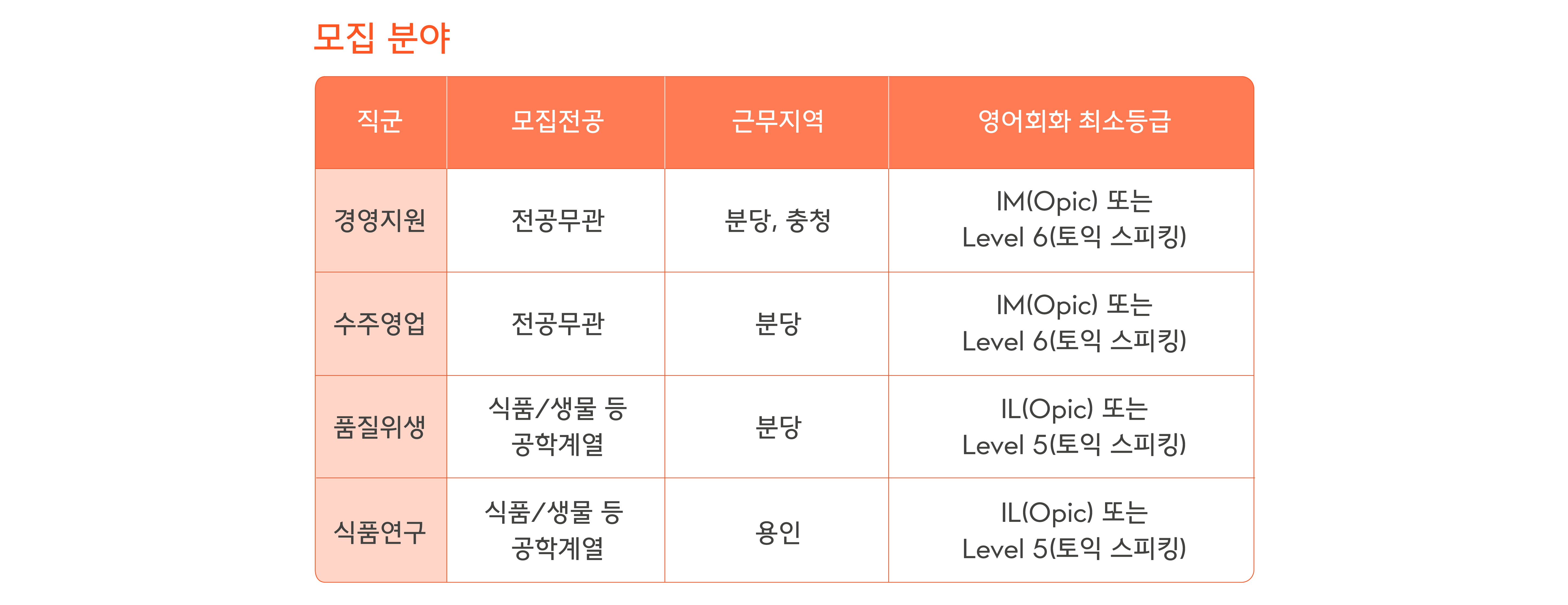 삼성웰스토리채용,삼성웰스토리신입사원,삼성웰스토리경영지원,삼성웰스토리수주영업,삼성웰스토리품질위생,삼성웰스토리식품연구,삼성웰스토리신입,삼성웰스토리공개채용