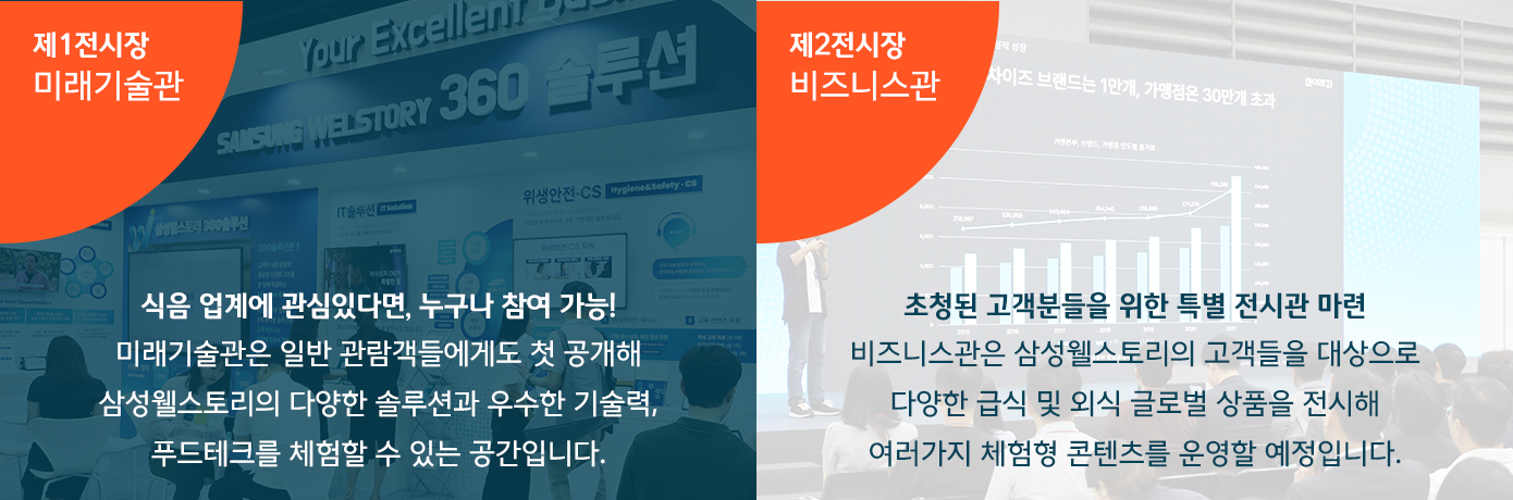 삼성웰스토리,웰스토리,푸드페스타,2024푸드페스타,삼성웰스토리비즈니스,프랜차이즈,삼성웰스토리박람회,푸드박람회,식음료박람회,푸드테크,푸드솔루션,자동화,로봇,세미나,양재동,쿠킹클래스,비즈니스상담