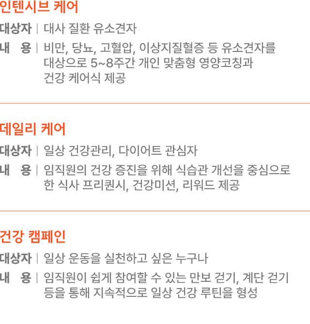 삼성웰스토리 헬스케어 솔루션 종류