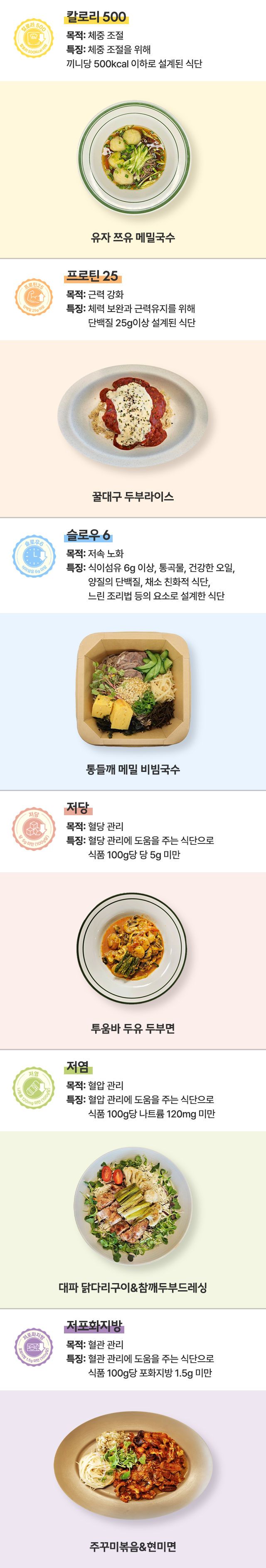 웰핏 건강케어식