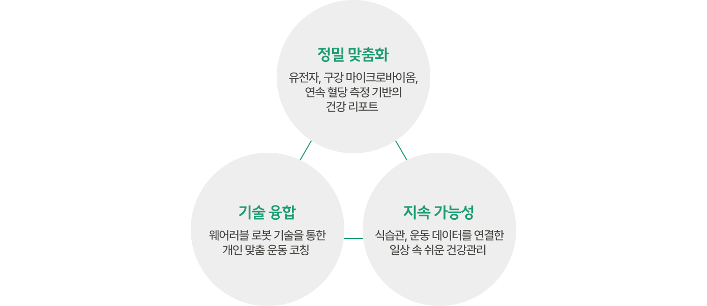 웰핏코치 영양코치아카데미