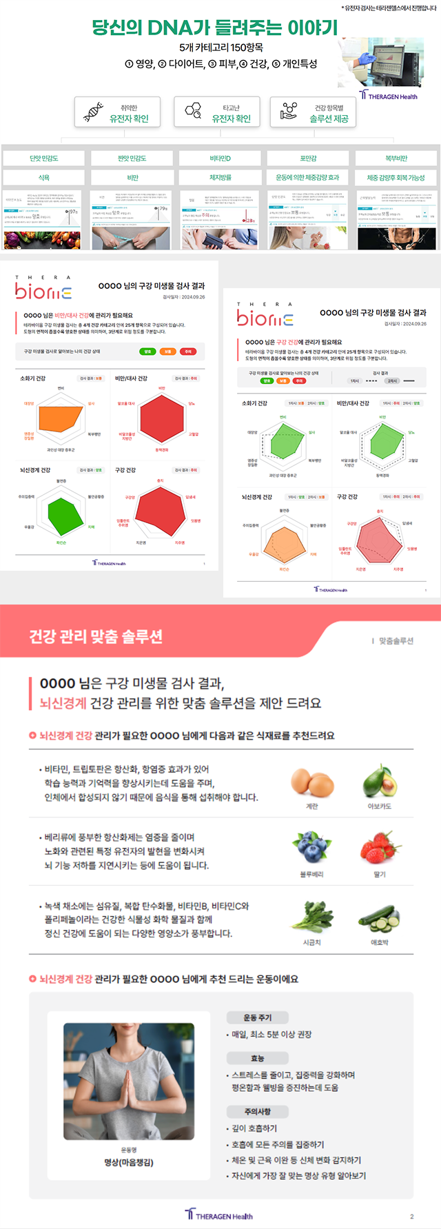 삼성웰스토리 헬스케어솔루션