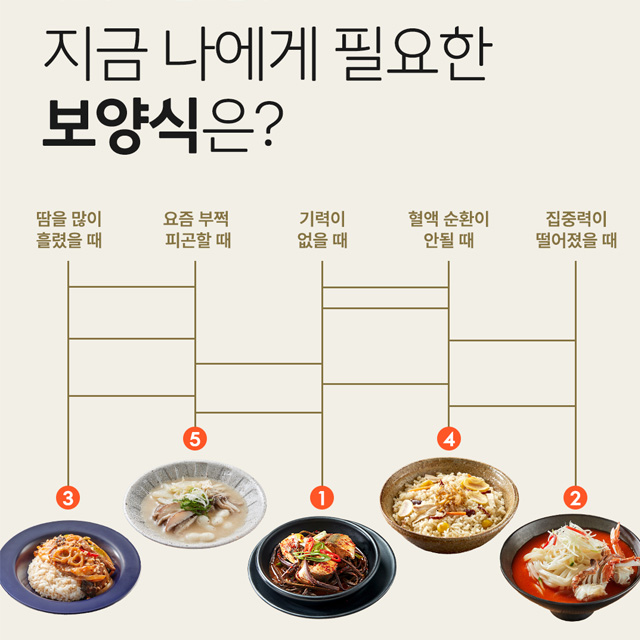 지금 나에게 필요한 보양식은?