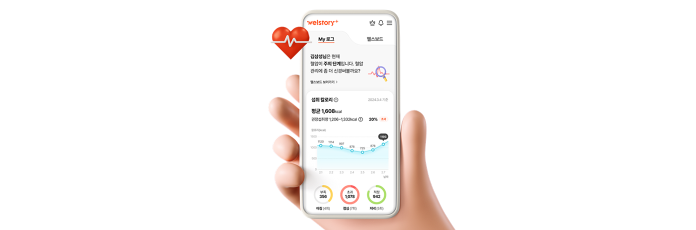 삼성웰스토리 헬스케어